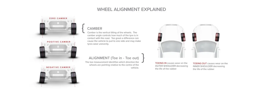 Wheel alignment explained