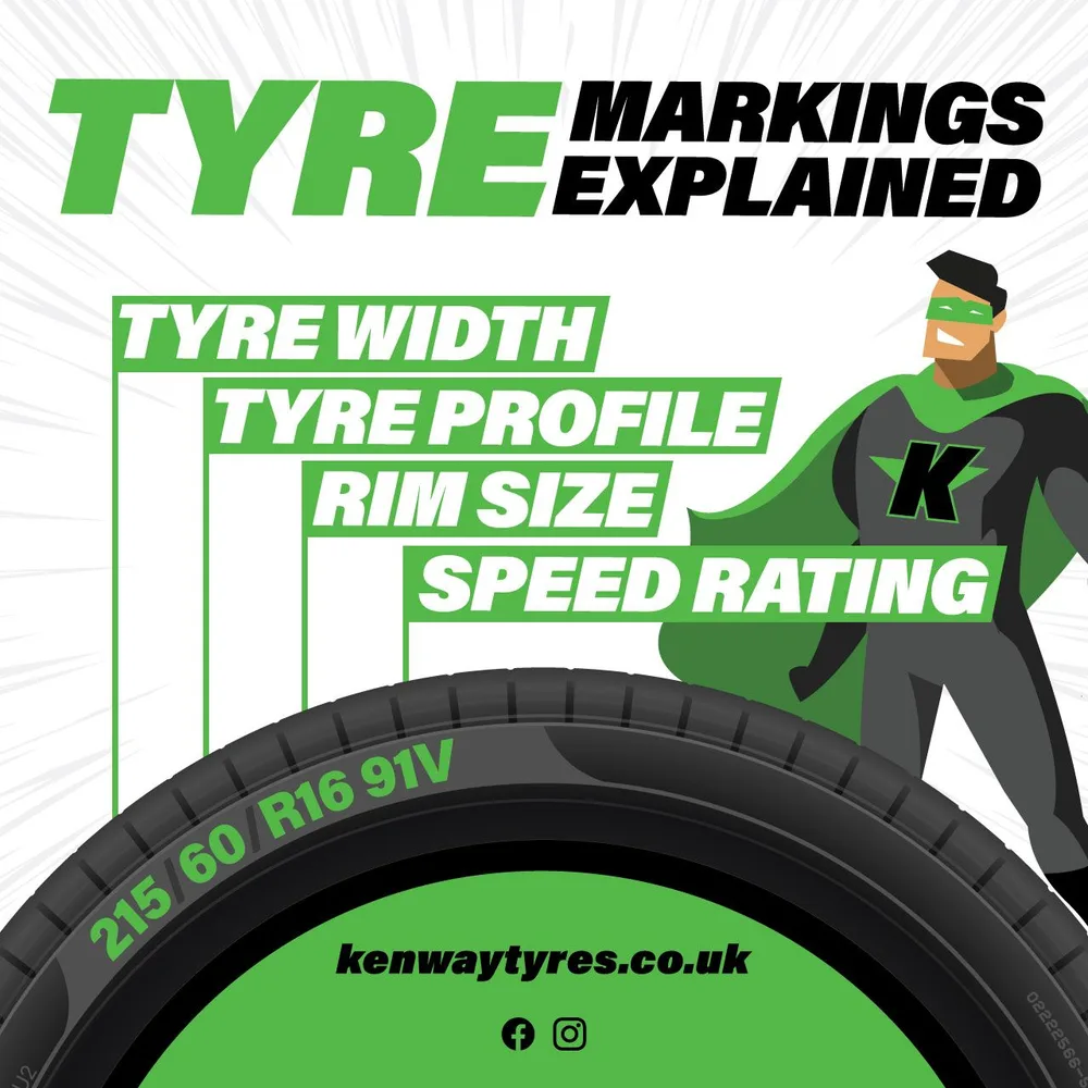 Tyre markings explained: tyre width, profile, rim size and speed rating